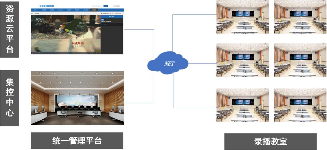 校园录播教室结构图